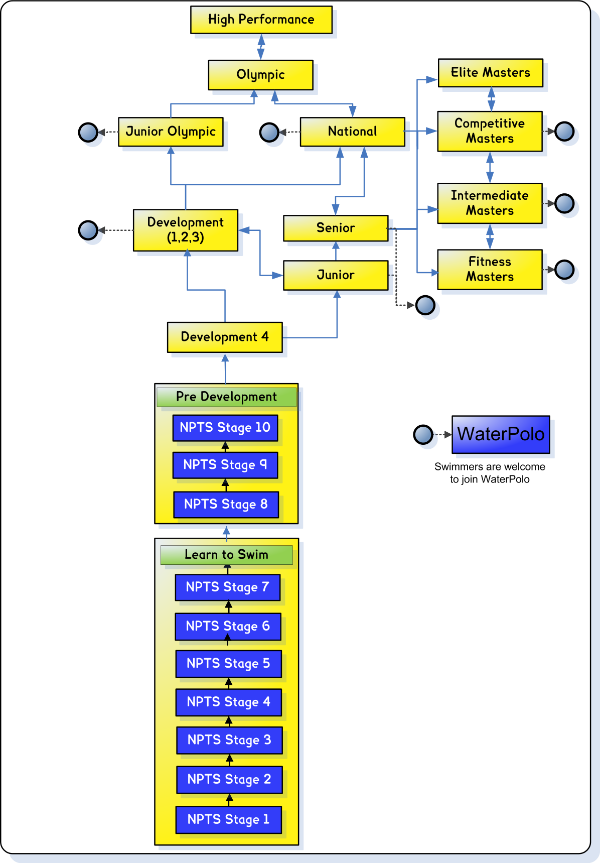 Swim_Squad_Structure_v10-s Swim_Squad_Structure_v10-s